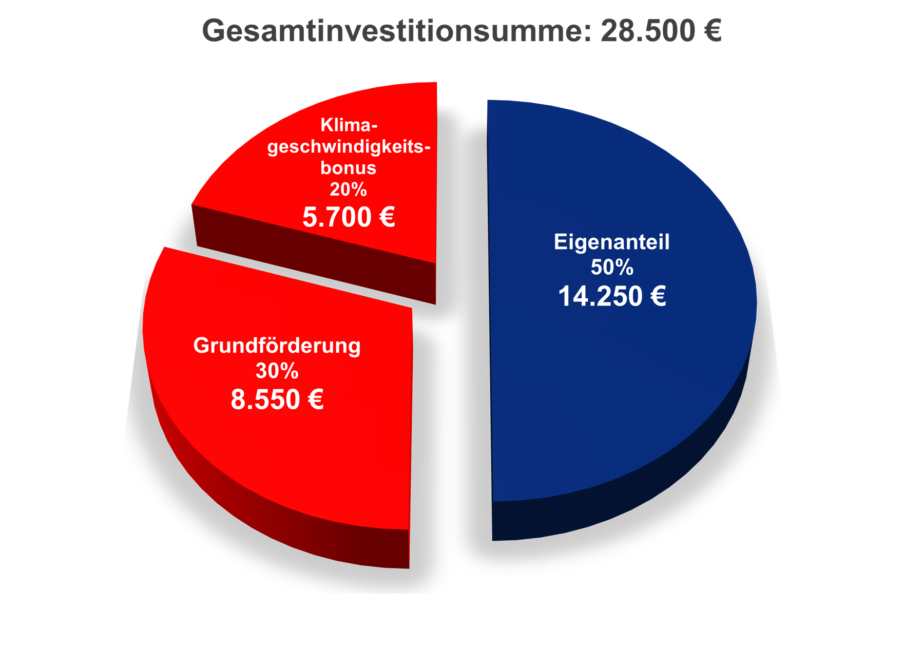 Diagramm_Beispiel_1